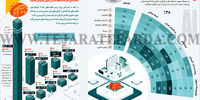 پذیرش هوش مصنوعی در صنعت
