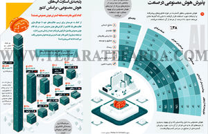 پذیرش هوش مصنوعی در صنعت
