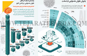 پذیرش هوش مصنوعی در صنعت
