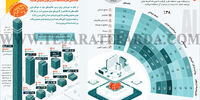 پذیرش هوش مصنوعی در صنعت
