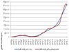 کارنامه ۵۰‌ساله صنعت پتروشیمی ایران