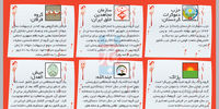 گرایش به داعش