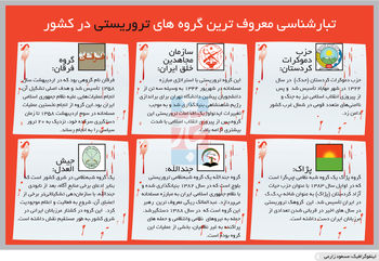 گرایش به داعش