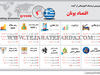  اقتصاد یونان