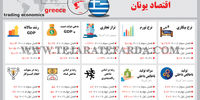  اقتصاد یونان