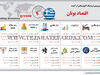  اقتصاد یونان
