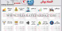  اقتصاد یونان