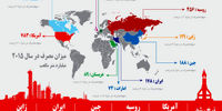 رکورد تازه ایران و چین