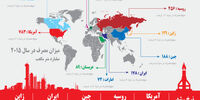 رکورد تازه ایران و چین