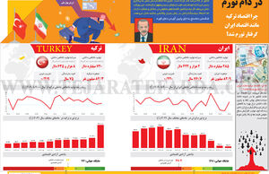 در دام تورم