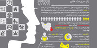 برباد رفته