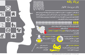 برباد رفته