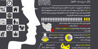 برباد رفته