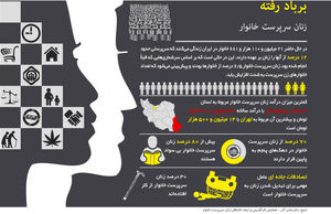 برباد رفته
