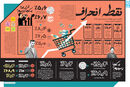 نقطه انحراف