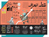 نقطه انحراف