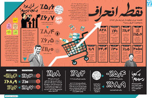 نقطه انحراف