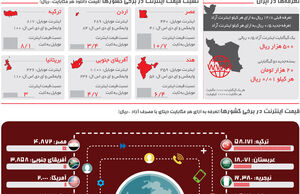 اینترنت چند؟