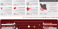 اینترنت چند؟