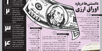 دانستنی‌ها درباره اوراق ارزی
