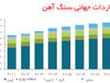 بازار سنگی