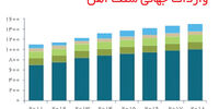 بازار سنگی
