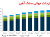 بازار سنگی