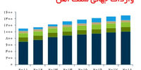 بازار سنگی
