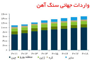 بازار سنگی