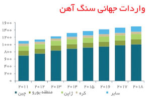 بازار سنگی