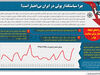 چرا سیاستگذار پولی در ایران بی‌اعتبار است؟
