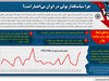 چرا سیاستگذار پولی در ایران بی‌اعتبار است؟