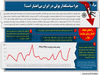 چرا سیاستگذار پولی در ایران بی‌اعتبار است؟
