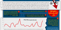 چرا سیاستگذار پولی در ایران بی‌اعتبار است؟