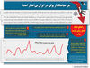 چرا سیاستگذار پولی در ایران بی‌اعتبار است؟