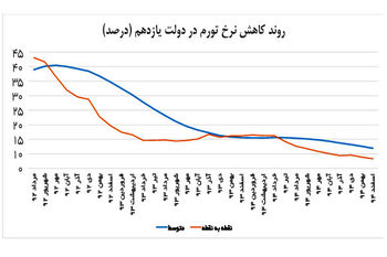برگ برنده انتخابات ۹۶