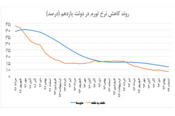 برگ برنده انتخابات ۹۶