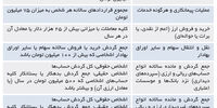 خط و نشان مالیاتی