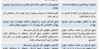 خط و نشان مالیاتی