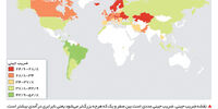 از بالا به پایین

