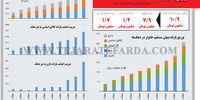 توزیع نابرابر