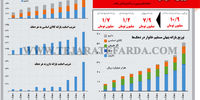توزیع نابرابر