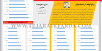 برنامه جدید بانک مرکزی