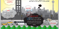 تهران تنها