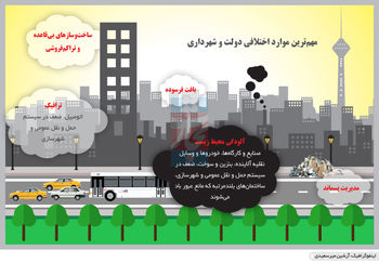 تهران تنها