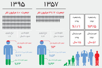 پرتفوی بهینه