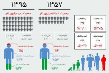 پرتفوی بهینه