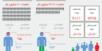 پرتفوی بهینه