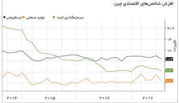 سایه رکود 