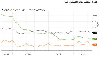 سایه رکود 